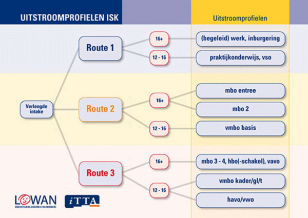 uitstroomprofielen_ISK_1